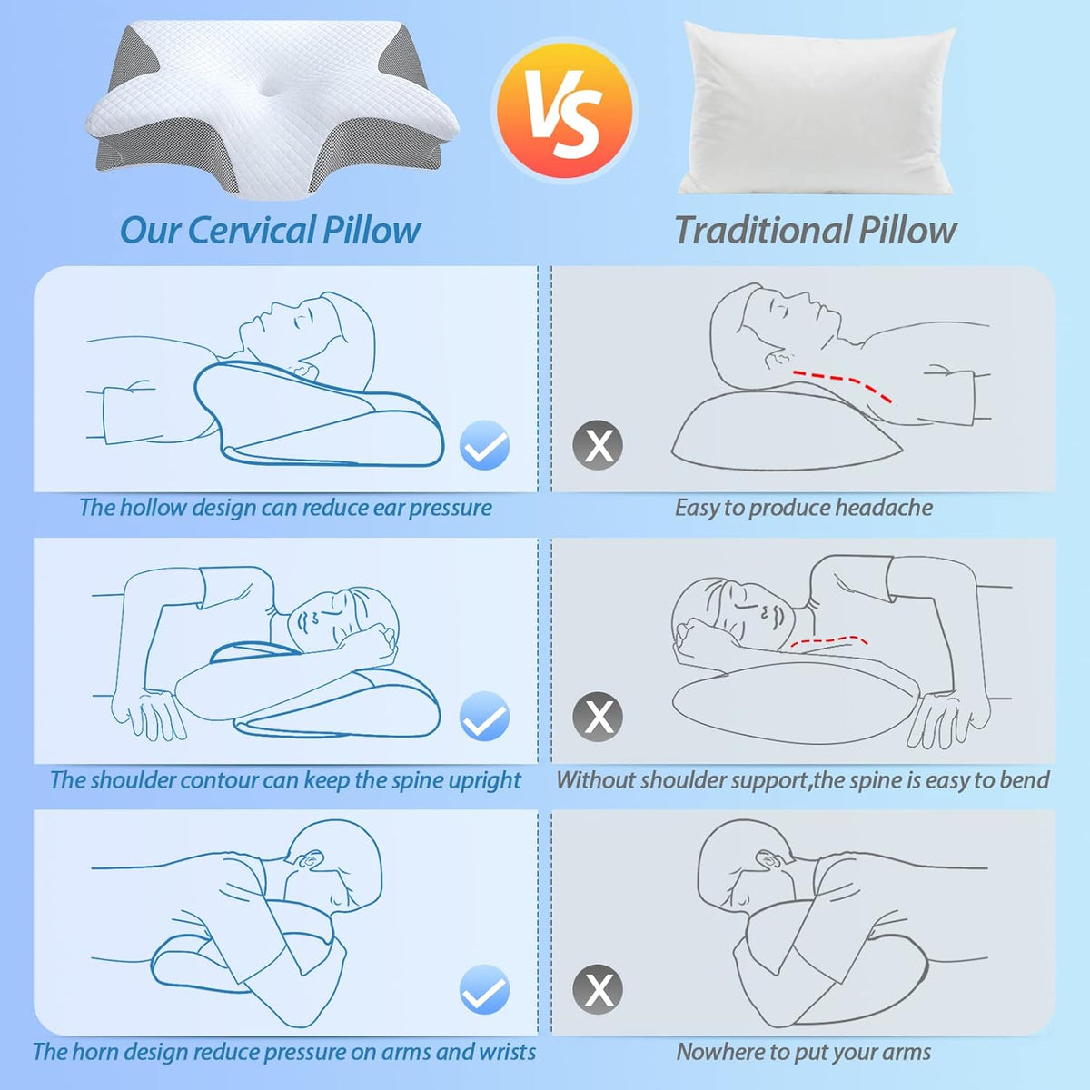 CurvePillow Ergonomic Neck Support Pillow, Breathable
