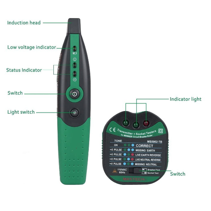 FuseFinder Fuse Tester with Socket Check and Flashlight