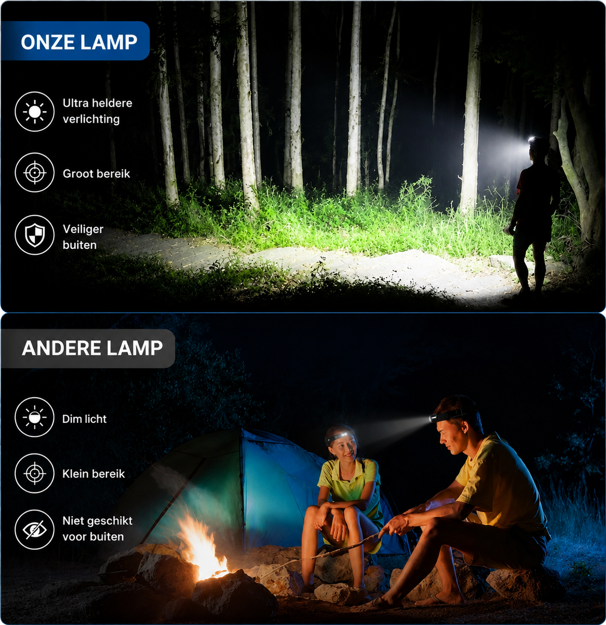 Headlight – LED headlamp with wave sensor and long battery life