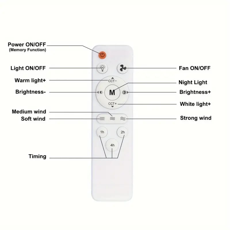 IlluminatedFan – 2-in-1 cooling fan with LED light, socket mount