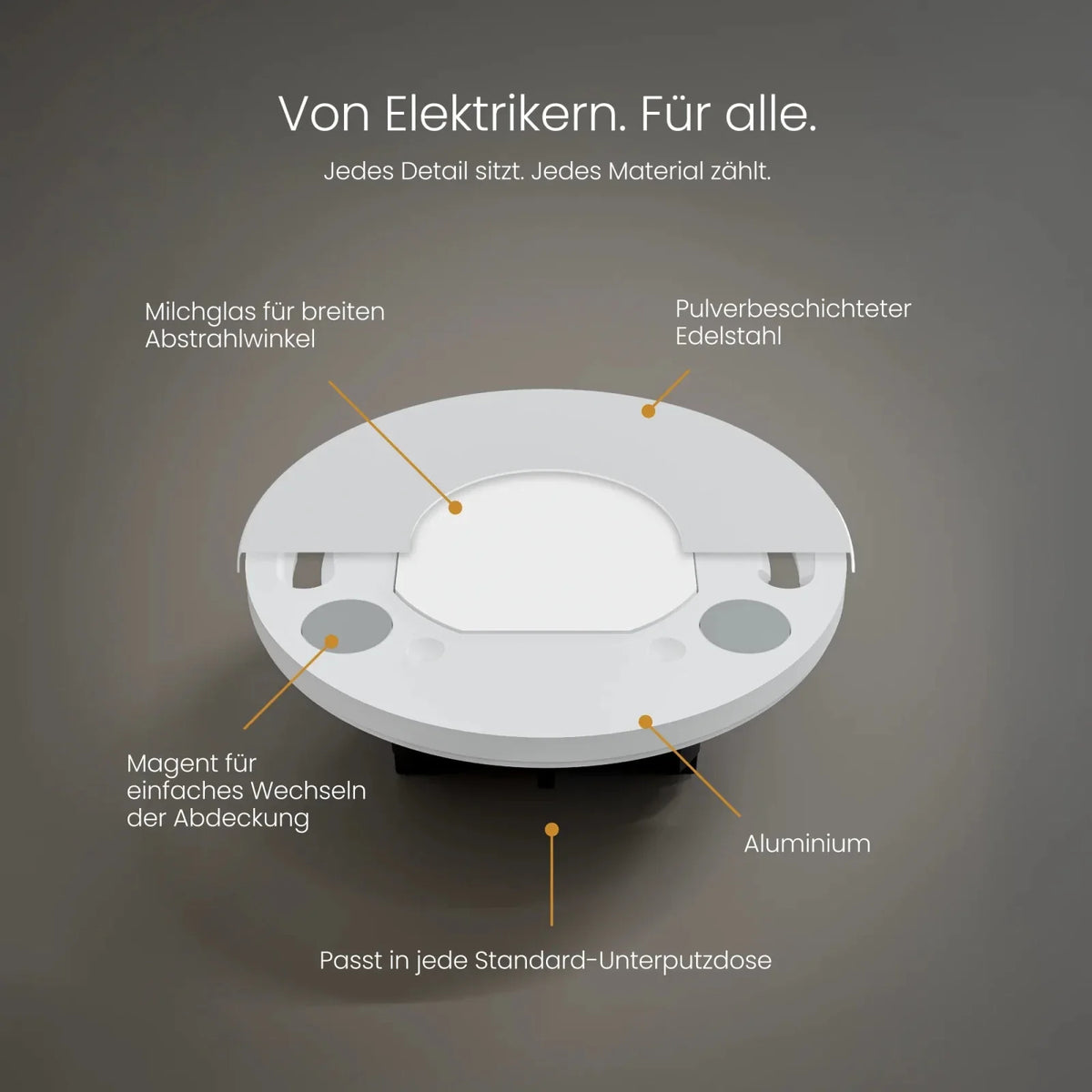 MODU recessed step light, round, interchangeable cover, IP44