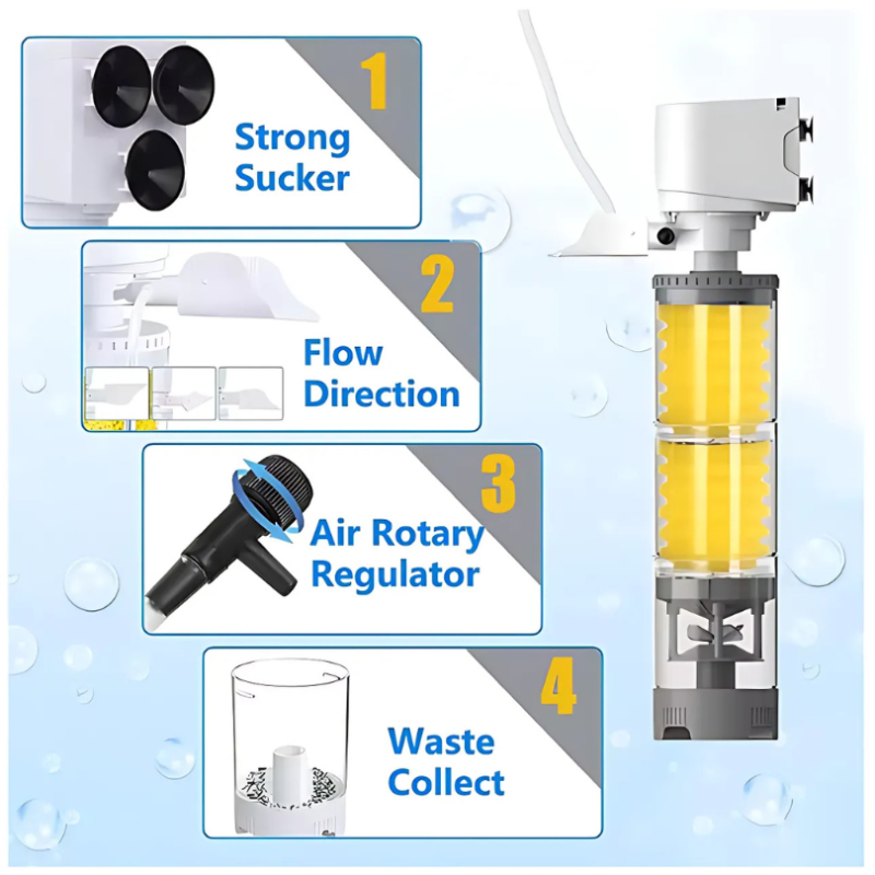 AquariumFilter Funktionsdetails: Saugnäpfe, Durchflussrichtung, Luftregler und Auffangbehälter