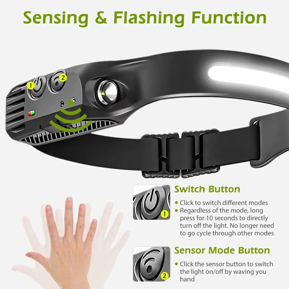 Headlight – LED headlamp with wave sensor and long battery life